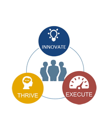 Personal Networks of Successful People Virtual Course banner