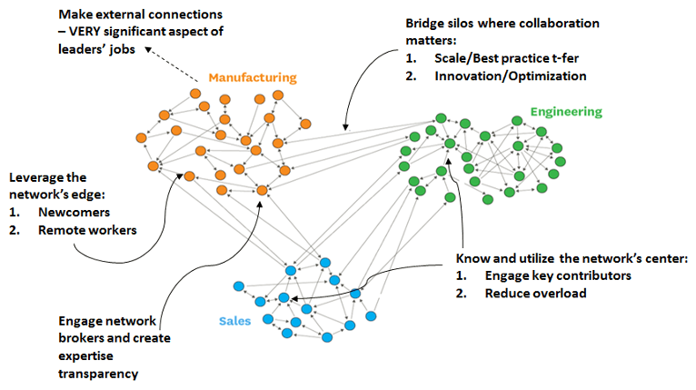 Network diagram